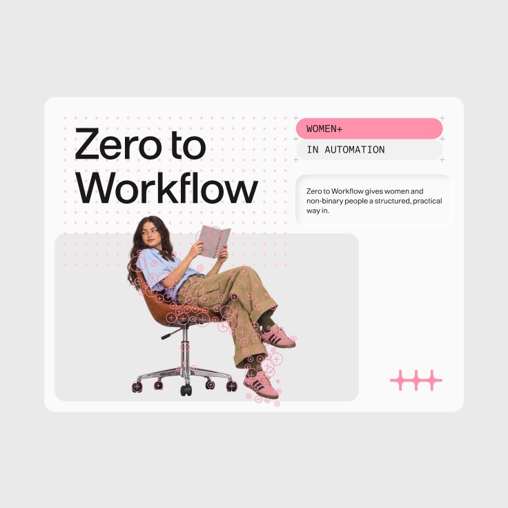“Zero to workflow” social cards in Light mode: a woman reading in an office chair, with capsules and the n8n symbol