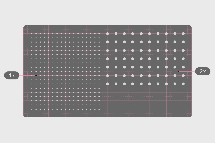 A dot grid scaled from small to large dots in grid increments, marked 1x and 2x