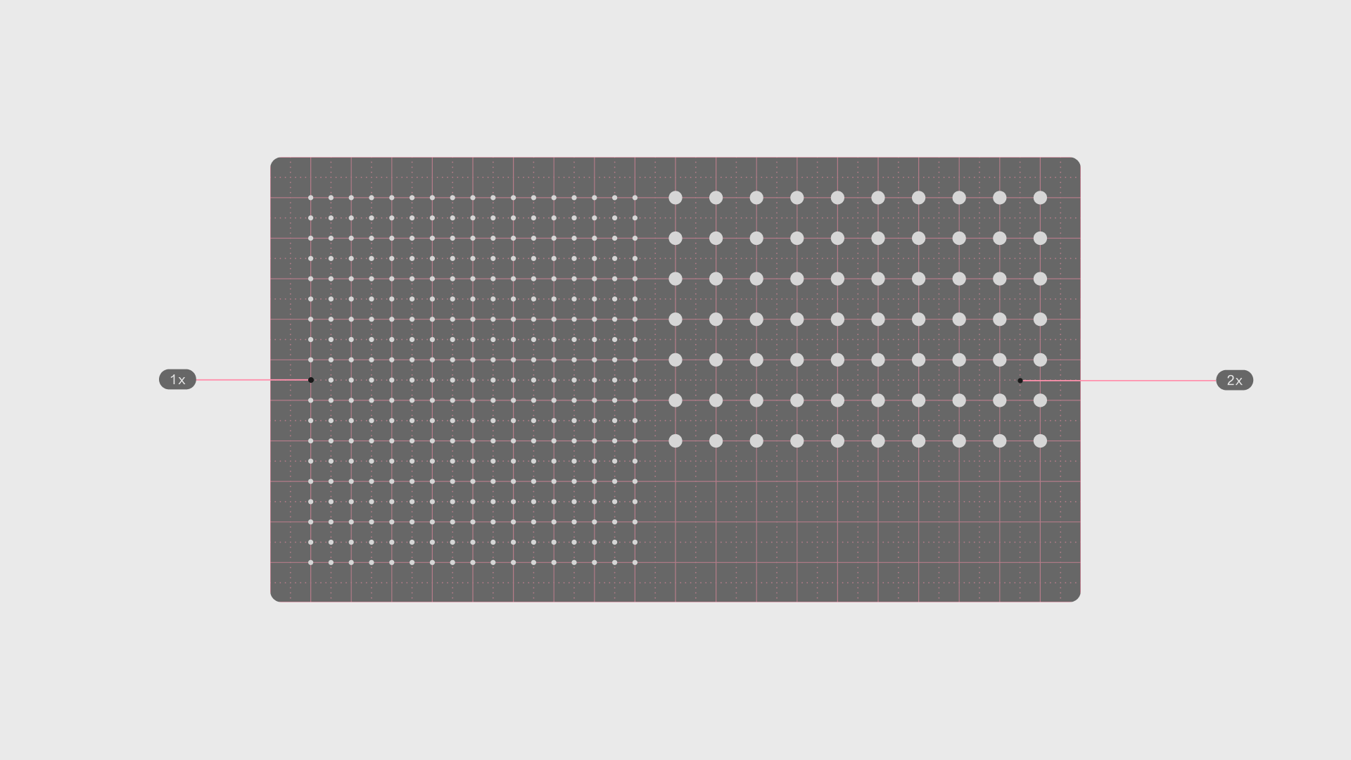 A dot grid scaled from small to large dots in grid increments, marked 1x and 2x