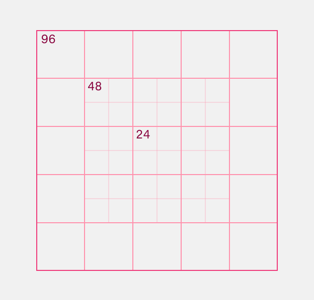 A unit grid marked at 96, 48, and 24
