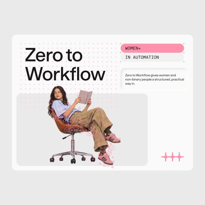 A “Zero to workflow” card where the photo of a woman in an office chair overlaps the grid