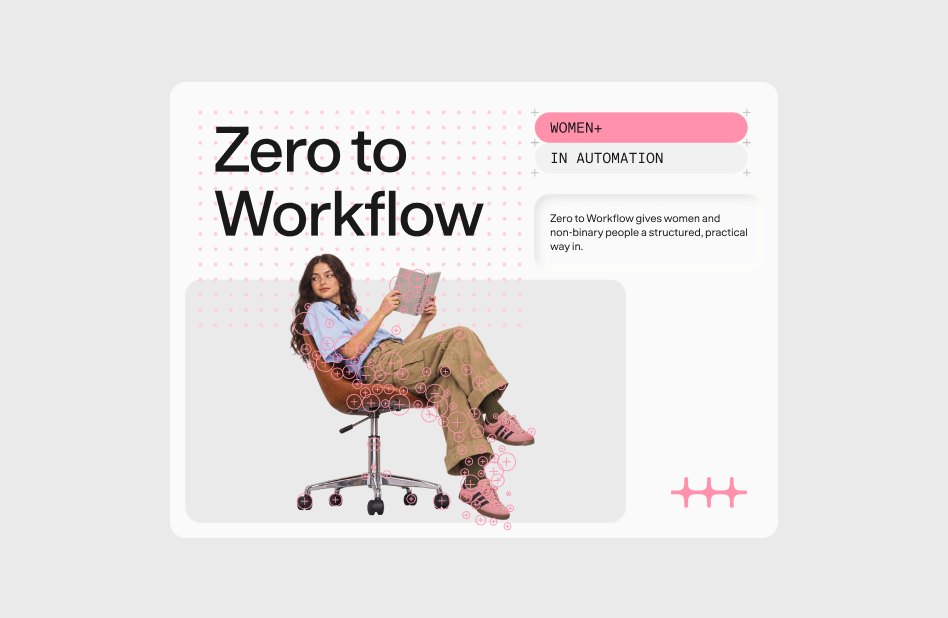 A “Zero to workflow” card where the photo of a woman in an office chair overlaps the grid