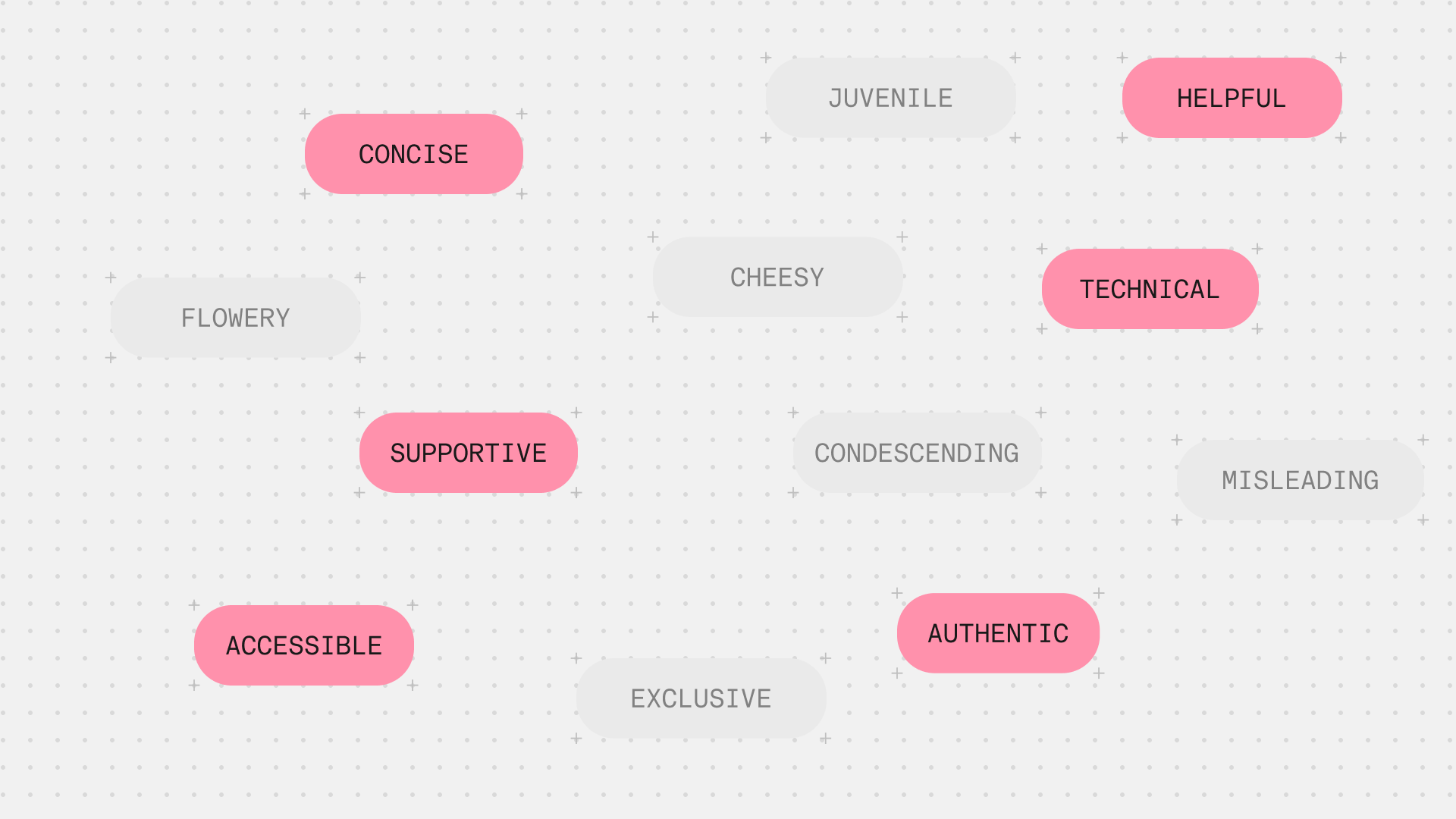 Capsules on a grid: what we are (concise, helpful, technical, supportive, authentic, accessible) in pink, and what we’re not (flowery, juvenile, cheesy, condescending, misleading, exclusive) in gray