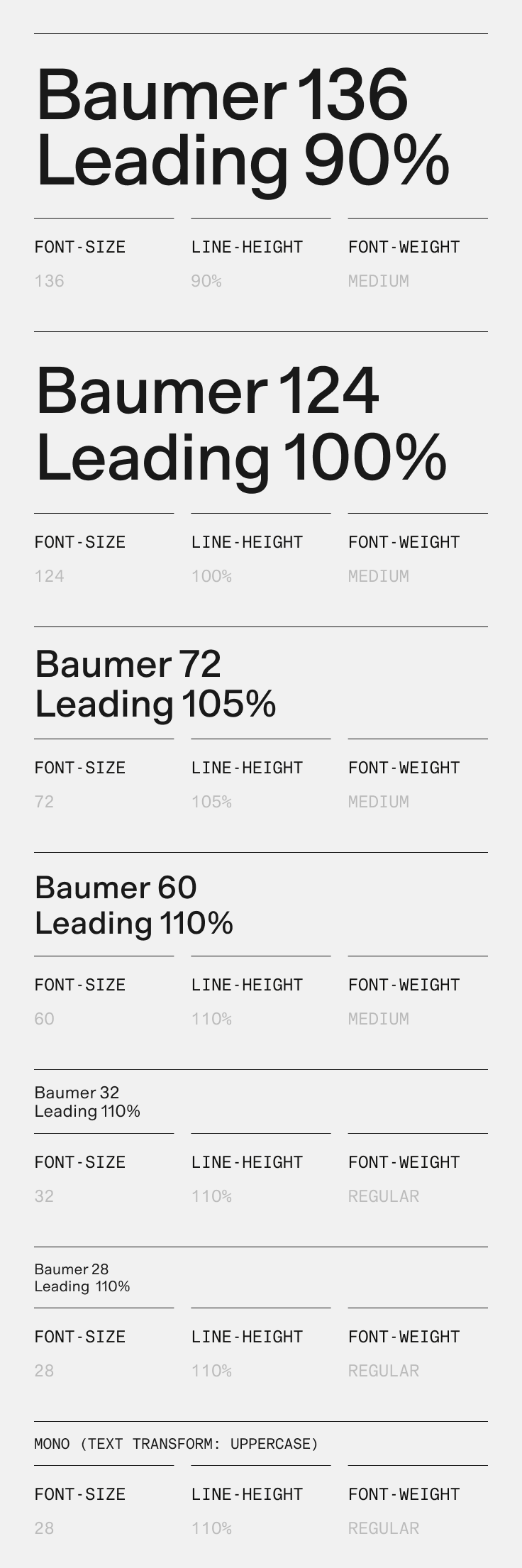The typographic scale: Baumer 136 at 90% leading, 124 at 100%, 72 at 105%, 60, 32, and 28 at 110%, and uppercase mono, with size, leading, spacing, and weight for each