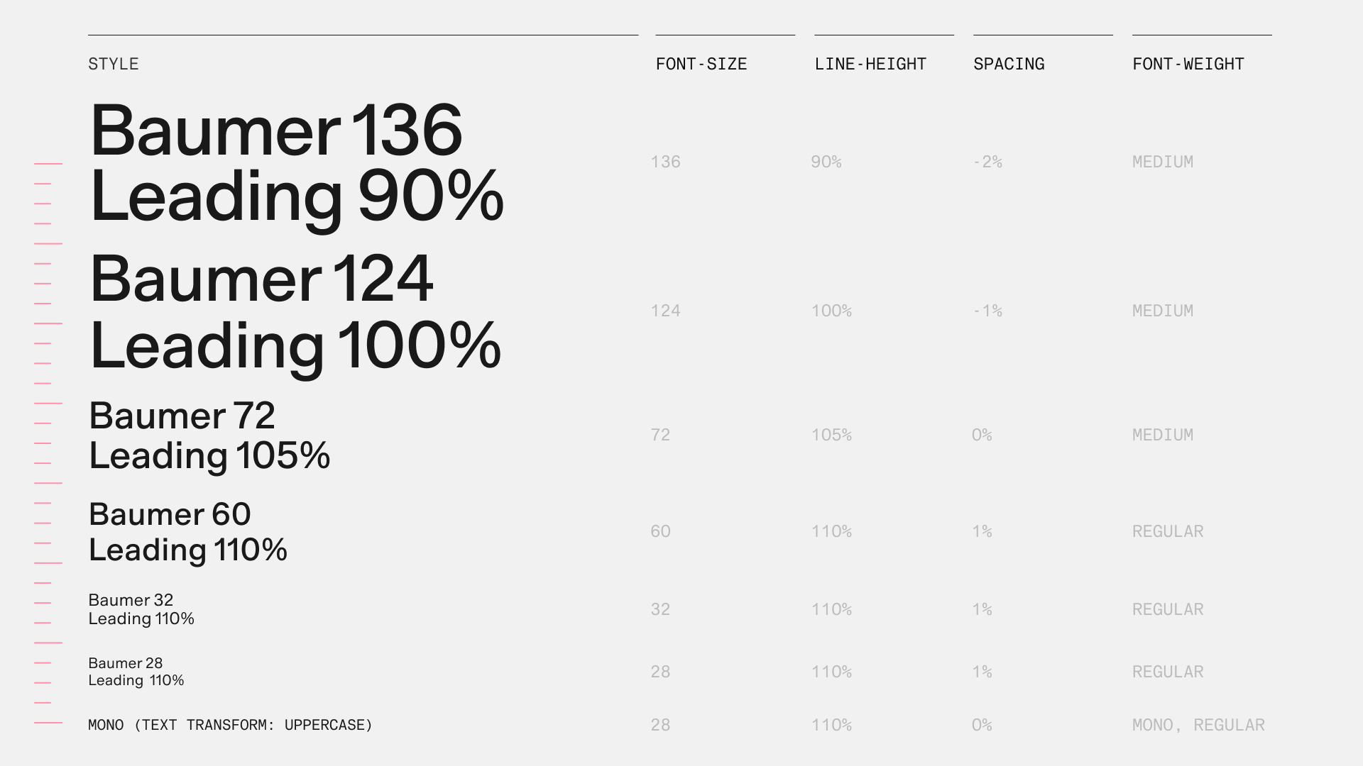 The typographic scale: Baumer 136 at 90% leading, 124 at 100%, 72 at 105%, 60, 32, and 28 at 110%, and uppercase mono, with size, leading, spacing, and weight for each